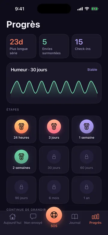 Écran de progrès de Zero Contact avec plus longue série, envies surmontées, courbe d’humeur sur 30 jours et étapes
